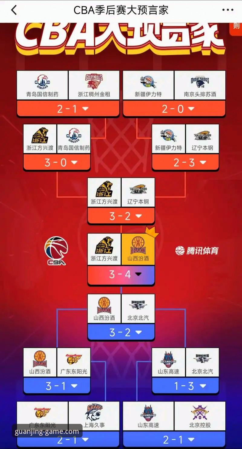 如何在冠竞体育平台见证山西男篮的横扫晋级之夜？